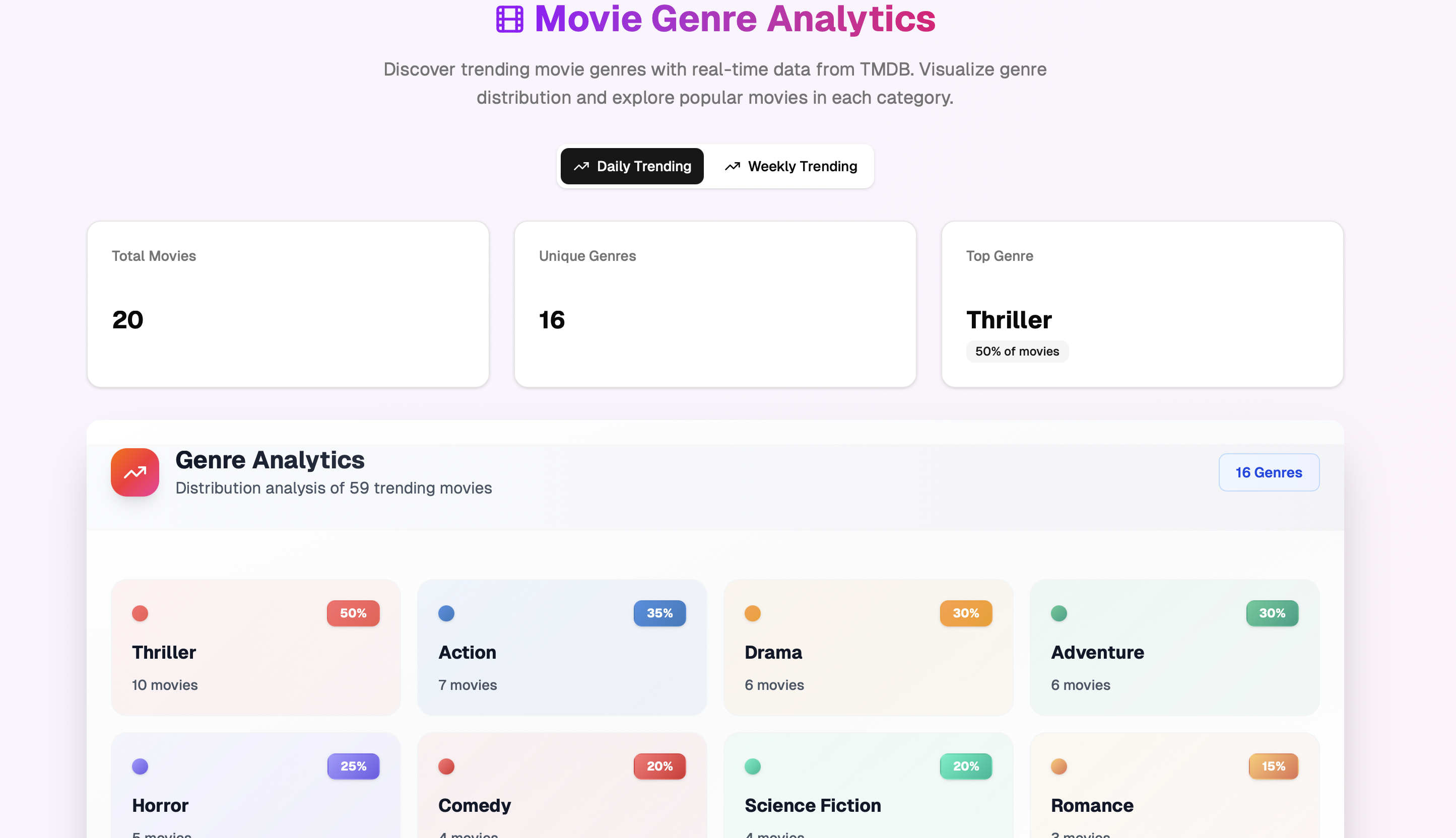 Movie Genre Analytics